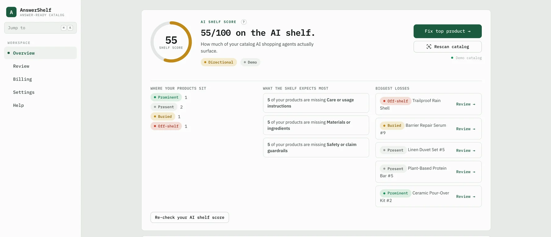 AnswerShelf Overview: an AI Shelf Score of 55 out of 100, a breakdown of where products sit (Prominent, Present, Buried, Off-shelf), the facts the shelf expects most, and a worst-first list of biggest losses.